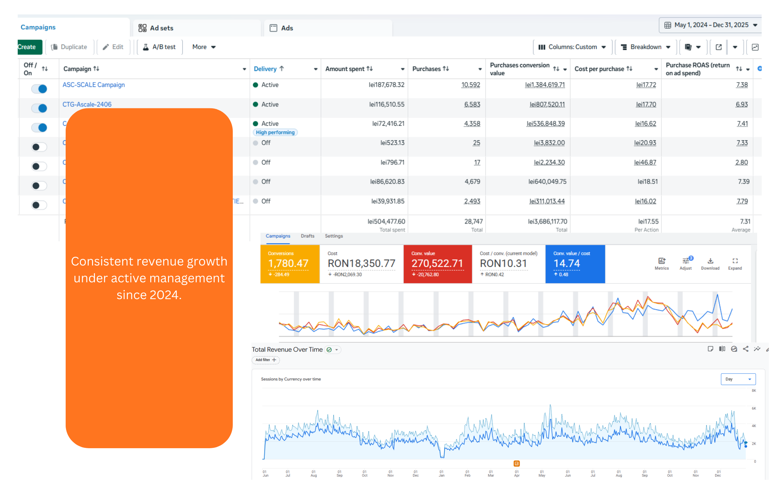 eCommerce case study